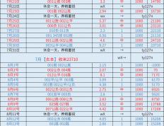 华体会HTH-周日 门兴格拉德巴赫VS汉堡：比分推荐