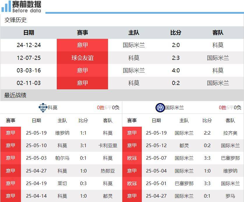 华体会体育首页-科莫vs国米前瞻：科莫无欲无求 国米夺冠需赢球amp;那不勒斯不胜