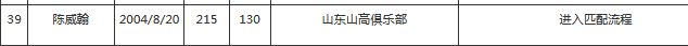 HTH华体会-本届最高！山东2米15小将不服从组织方管理被取消CBA选秀资格