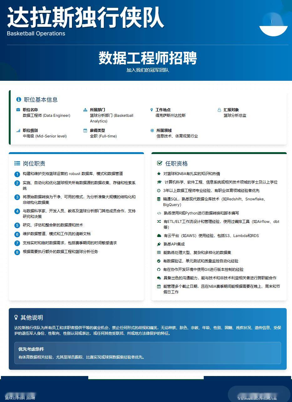 华体会体育网址-达拉斯独行侠-数据工程师lt;德克萨斯-达拉斯gt;