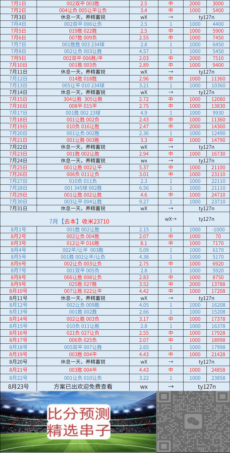 华体会体育网址-周日 比利亚雷亚尔VS赫罗纳：比分推荐